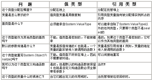 值类型和引用类型区别.jpg