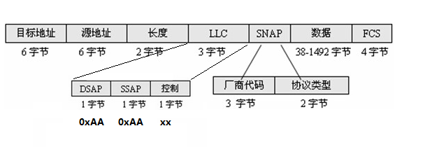 ETHERNET_SNAP.png