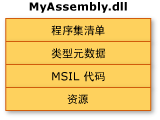 assemblyover1.gif