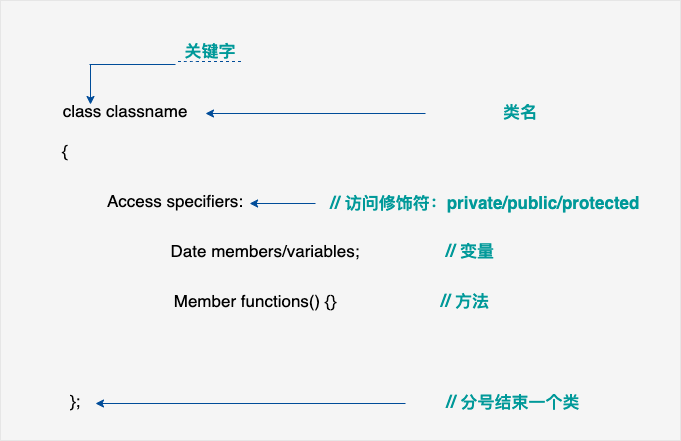 cpp-classes-objects-2020-12-10-11.png