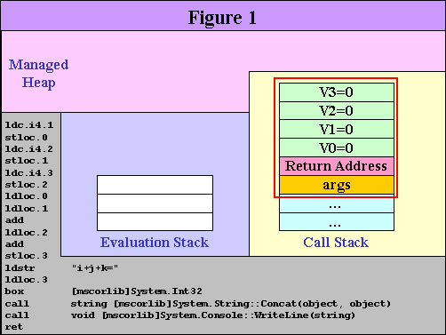 dd229210.il_f1(zh-tw,msdn.10).jpg