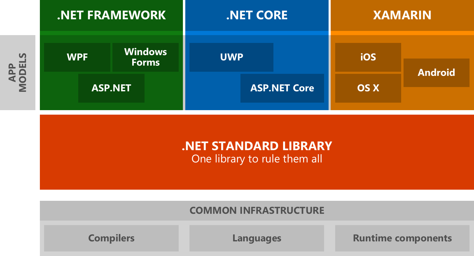 dotnet-tomorrow.png