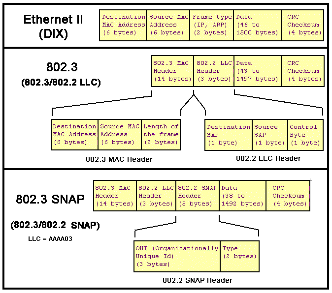 ethernet-frame.gif