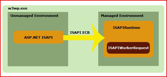 iis_aspnet_process_mode_02_01.JPG