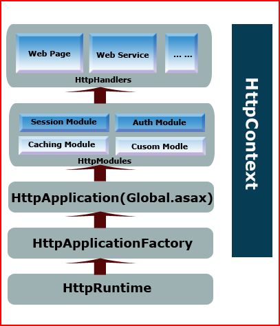 iis_aspnet_process_mode_02_02.JPG