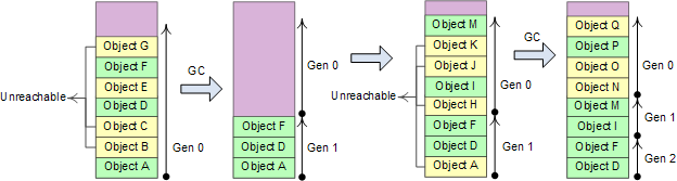 net-mem-06-generation.png