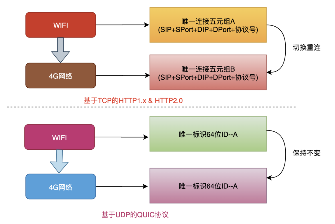 tcp重连.png