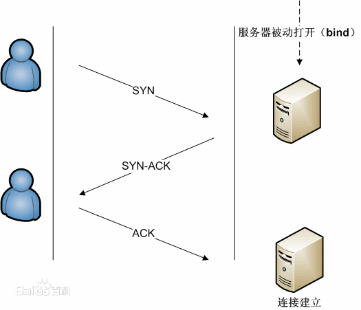 tcp1