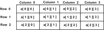 two_dimensional_arrays.jpg