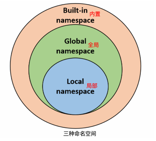 types_namespace-1.png